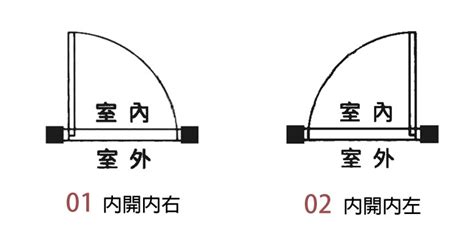 內外開門